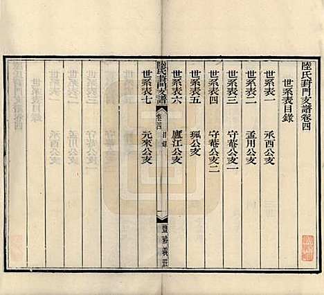 江苏[陆姓] 陆氏葑门支谱十七卷 — 清光绪十四年（1888）_四.pdf