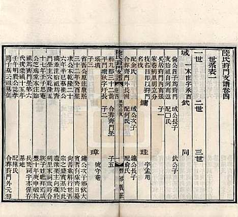 江苏[陆姓] 陆氏葑门支谱十七卷 — 清光绪十四年（1888）_四.pdf