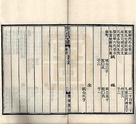 江苏[陆姓] 陆氏葑门支谱十七卷 — 清光绪十四年（1888）_四.pdf