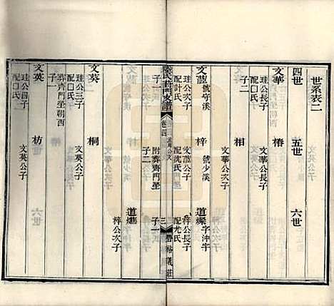 江苏[陆姓] 陆氏葑门支谱十七卷 — 清光绪十四年（1888）_四.pdf