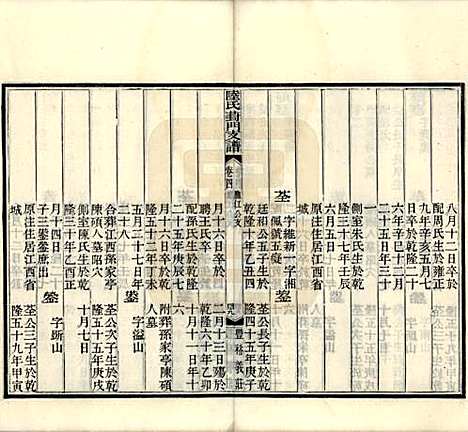 江苏[陆姓] 陆氏葑门支谱十七卷 — 清光绪十四年（1888）_四.pdf