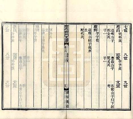 江苏[陆姓] 陆氏葑门支谱十七卷 — 清光绪十四年（1888）_四.pdf