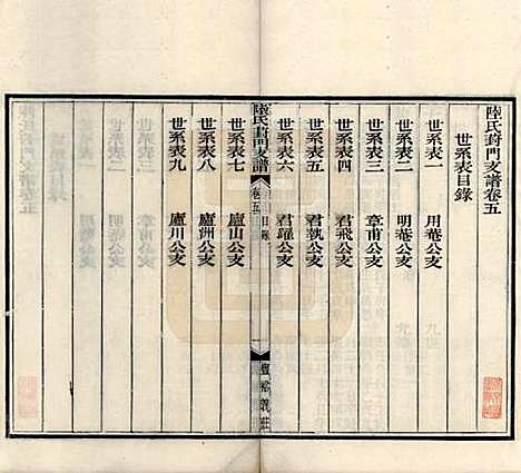 江苏[陆姓] 陆氏葑门支谱十七卷 — 清光绪十四年（1888）_五.pdf