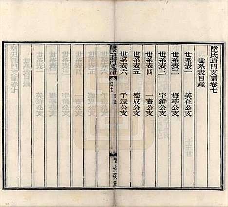 江苏[陆姓] 陆氏葑门支谱十七卷 — 清光绪十四年（1888）_七.pdf