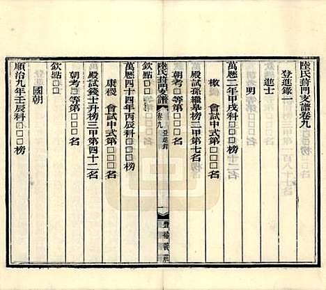 江苏[陆姓] 陆氏葑门支谱十七卷 — 清光绪十四年（1888）_九.pdf