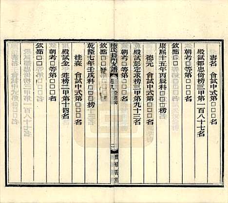 江苏[陆姓] 陆氏葑门支谱十七卷 — 清光绪十四年（1888）_九.pdf