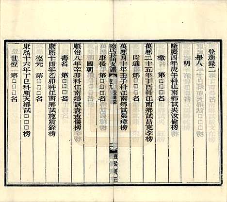 江苏[陆姓] 陆氏葑门支谱十七卷 — 清光绪十四年（1888）_九.pdf