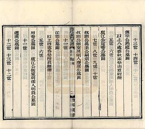 江苏[陆姓] 陆氏葑门支谱十七卷 — 清光绪十四年（1888）_十四.pdf