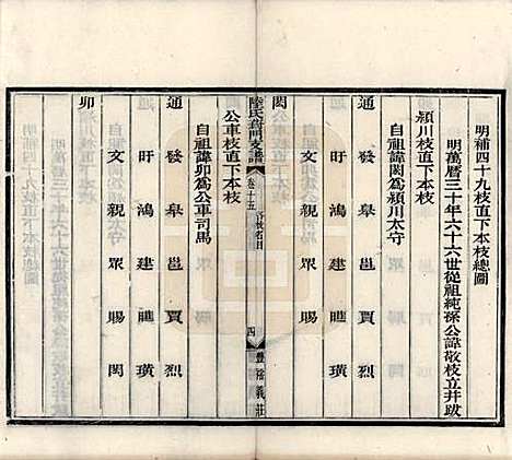 江苏[陆姓] 陆氏葑门支谱十七卷 — 清光绪十四年（1888）_十五.pdf