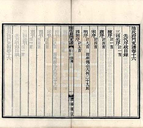 江苏[陆姓] 陆氏葑门支谱十七卷 — 清光绪十四年（1888）_十六.pdf