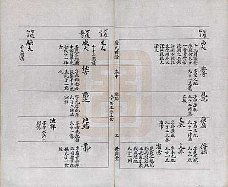 中国[陆姓] 陆氏世谱三卷 — _二.pdf