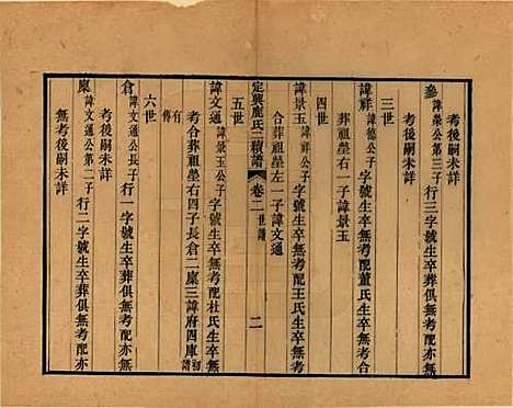 河北[鹿姓] 定兴鹿氏二续谱十五卷 — 清光绪二十三年（1897）_二.pdf