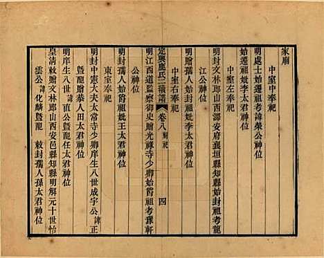 河北[鹿姓] 定兴鹿氏二续谱十五卷 — 清光绪二十三年（1897）_八.pdf