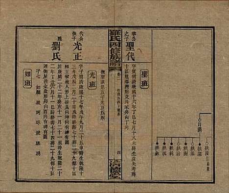 湖南[罗姓] 罗氏四修族谱 — 民国20年[1931]_二.pdf