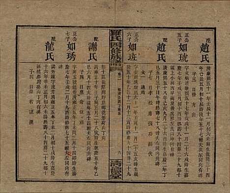 湖南[罗姓] 罗氏四修族谱 — 民国20年[1931]_二.pdf