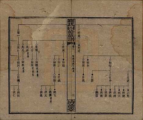 湖南[罗姓] 罗氏四修族谱 — 民国20年[1931]_三.pdf