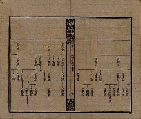 湖南[罗姓] 罗氏四修族谱 — 民国20年[1931]_三.pdf