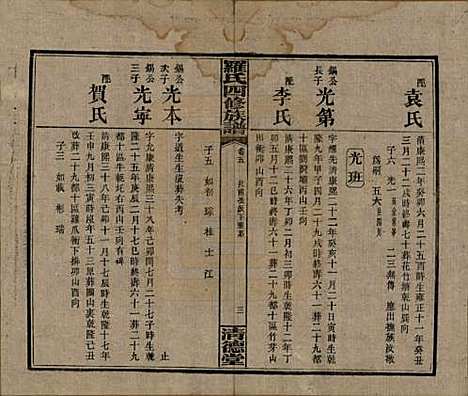 湖南[罗姓] 罗氏四修族谱 — 民国20年[1931]_五.pdf