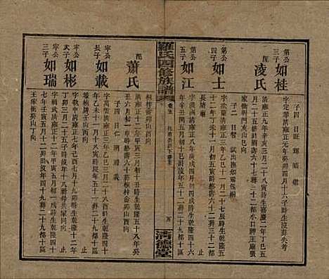 湖南[罗姓] 罗氏四修族谱 — 民国20年[1931]_五.pdf