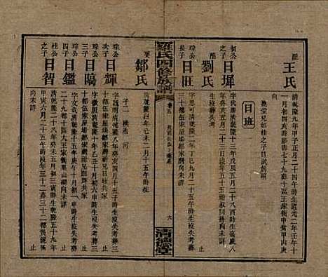 湖南[罗姓] 罗氏四修族谱 — 民国20年[1931]_五.pdf