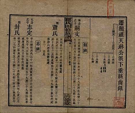 湖南[罗姓] 罗氏四修族谱 — 民国20年[1931]_六.pdf