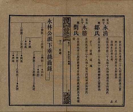 湖南[罗姓] 罗氏四修族谱 — 民国20年[1931]_六.pdf