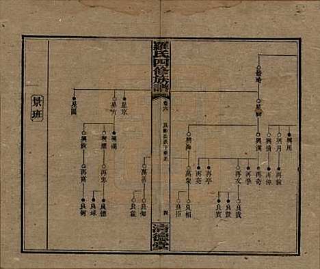 湖南[罗姓] 罗氏四修族谱 — 民国20年[1931]_六.pdf