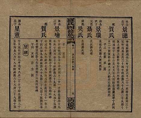 湖南[罗姓] 罗氏四修族谱 — 民国20年[1931]_六.pdf