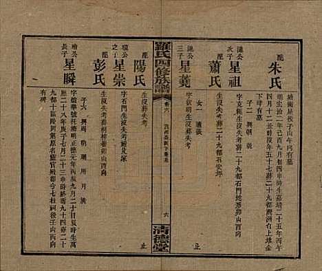 湖南[罗姓] 罗氏四修族谱 — 民国20年[1931]_六.pdf