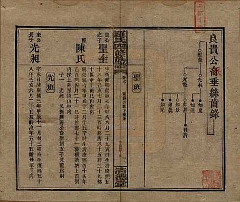 湖南[罗姓] 罗氏四修族谱 — 民国20年[1931]_七.pdf