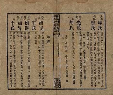 湖南[罗姓] 罗氏四修族谱 — 民国20年[1931]_七.pdf