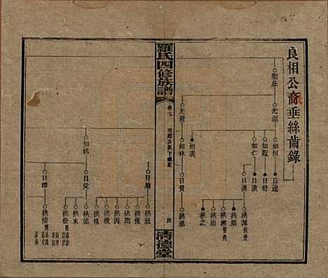 湖南[罗姓] 罗氏四修族谱 — 民国20年[1931]_七.pdf