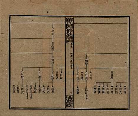 湖南[罗姓] 罗氏四修族谱 — 民国20年[1931]_七.pdf