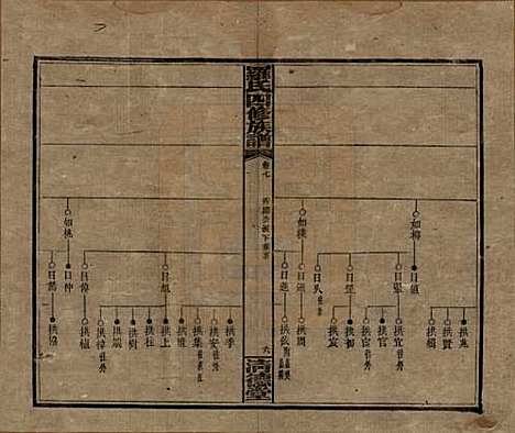 湖南[罗姓] 罗氏四修族谱 — 民国20年[1931]_七.pdf