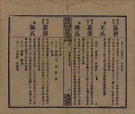 湖南[罗姓] 罗氏四修族谱 — 民国20年[1931]_八.pdf