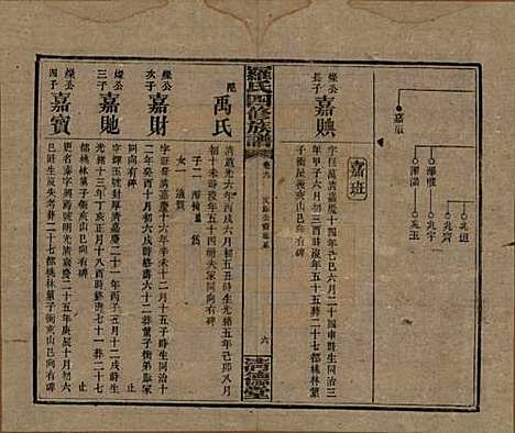 湖南[罗姓] 罗氏四修族谱 — 民国20年[1931]_九.pdf