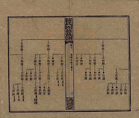 湖南[罗姓] 罗氏四修族谱 — 民国20年[1931]_十.pdf