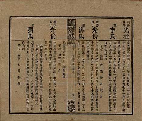 湖南[罗姓] 罗氏四修族谱 — 民国20年[1931]_十.pdf