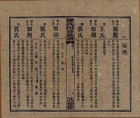 湖南[罗姓] 罗氏四修族谱 — 民国20年[1931]_十.pdf