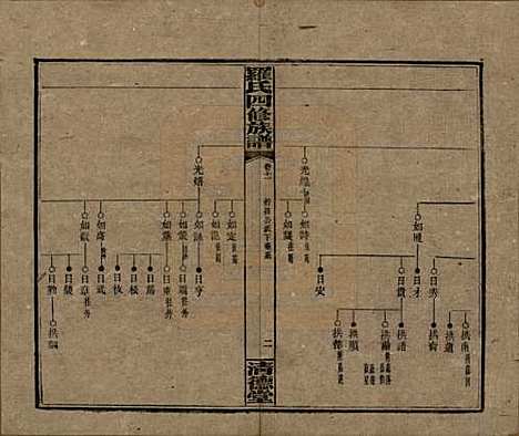 湖南[罗姓] 罗氏四修族谱 — 民国20年[1931]_十一.pdf