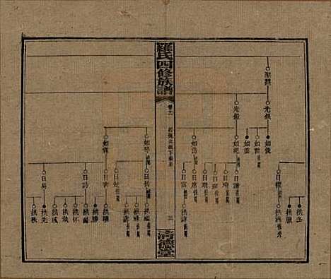 湖南[罗姓] 罗氏四修族谱 — 民国20年[1931]_十一.pdf