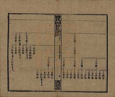 湖南[罗姓] 罗氏四修族谱 — 民国20年[1931]_十一.pdf