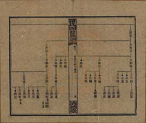 湖南[罗姓] 罗氏四修族谱 — 民国20年[1931]_十一.pdf