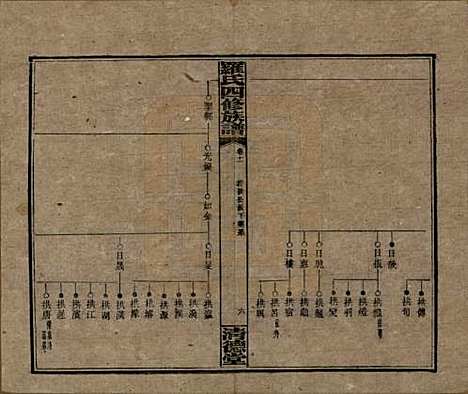 湖南[罗姓] 罗氏四修族谱 — 民国20年[1931]_十一.pdf