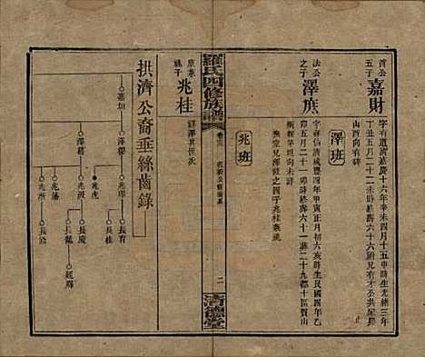 湖南[罗姓] 罗氏四修族谱 — 民国20年[1931]_十三.pdf