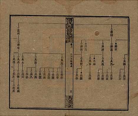 湖南[罗姓] 罗氏四修族谱 — 民国20年[1931]_十三.pdf