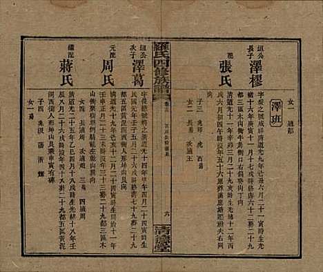 湖南[罗姓] 罗氏四修族谱 — 民国20年[1931]_十三.pdf