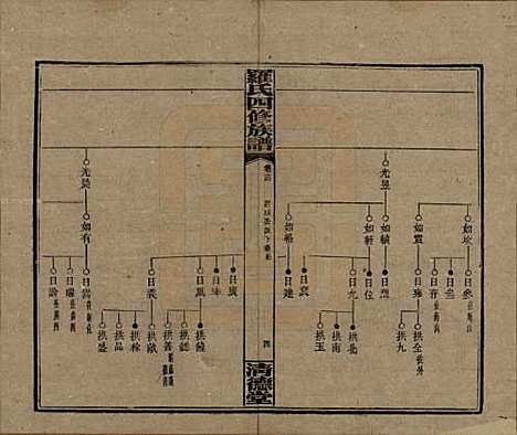 湖南[罗姓] 罗氏四修族谱 — 民国20年[1931]_十四.pdf