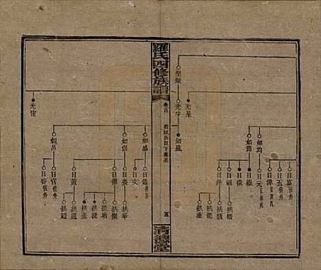 湖南[罗姓] 罗氏四修族谱 — 民国20年[1931]_十四.pdf