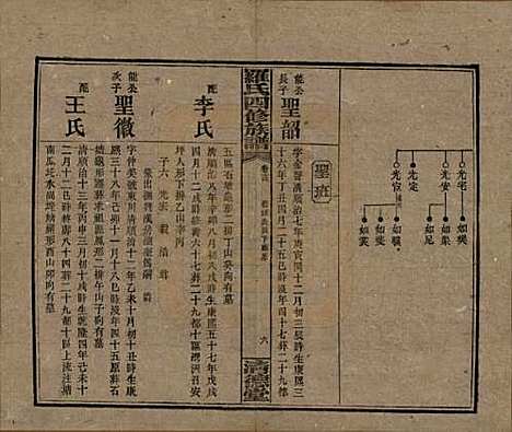 湖南[罗姓] 罗氏四修族谱 — 民国20年[1931]_十四.pdf